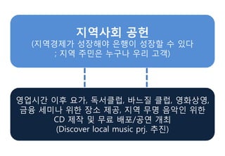 (지역경제가 성장해야 은행이 성장할 수 있다
; 지역 주민은 누구나 우리 고객)
(지역경제가 성장해야 은행이 성장할 수 있다
; 지역 주민은 누구나 우리 고객)
영업시간 이후 요가, 독서클럽, 바느질 클럽, 영화상영,
금융 세미나 위한 장소 제공, 지역 무명 음악인 위한
CD 제작 및 무료 배포/공연 개최
(Discover local music prj. 추진)
영업시간 이후 요가, 독서클럽, 바느질 클럽, 영화상영,
금융 세미나 위한 장소 제공, 지역 무명 음악인 위한
CD 제작 및 무료 배포/공연 개최
(Discover local music prj. 추진)
 