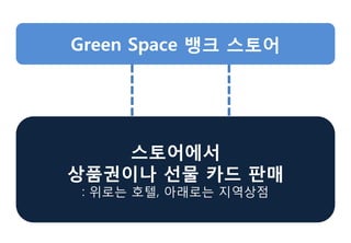 : 위로는 호텔, 아래로는 지역상점: 위로는 호텔, 아래로는 지역상점
 