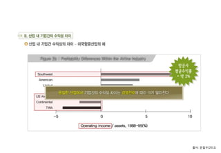 출처: 문철우(2011)
 