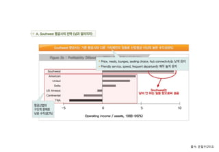 출처: 문철우(2011)
 