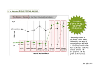 출처: 문철우(2011)
 