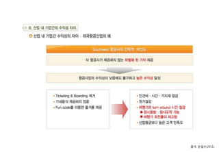 출처: 문철우(2011)
 