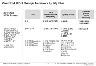 © 2014 성균관대학교 일반대학원 휴먼ICT융합학과 교수/InnoUX CEO 최병호
All rights reserved.
경영 혁신전략으로서의 UX, 질문의 질문을 디자인해라!
Zero Effort UI/UX Strategic Framework by Billy Choi
Zero Effort
UI/UX Strategy Load
Law of
conservation of
complexity
Quality in Use
F-shaped
pattern
based
Satisficing
“인지/시각/운동
부하와 인터페이스
복잡성을 혁신적으로
줄이고, F패턴에
부흥하며, 높은
사용품질을
내재화하는 것”
by Billy Choi
(@ILOVEHCI)
C+V+M=0
인지부하(Cognitive),
시각부하(Visual),
운동부하(Motor)
I.C=0%, S.C=100%
사용자 인터페이스의
복잡성(Interface
Complexity),
시스템의
복잡성(System
Complexity)
I=100%, L=0%,
Ef=
M=0%, Er=0%
S=100%
Intuitive design,
ease of Learning,
Efficiency of use,
Memorability,
Error frequency and
severity,
subjective
Satisfaction
부하 복잡성 보존의 법칙 사용품질
Interface=F
만족화 원리에
기반한 F패턴
74
 