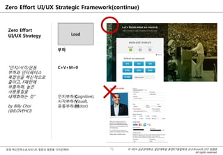 © 2014 성균관대학교 일반대학원 휴먼ICT융합학과 교수/InnoUX CEO 최병호
All rights reserved.
경영 혁신전략으로서의 UX, 질문의 질문을 디자인해라!
Zero Effort UI/UX Strategic Framework(continue)
Zero Effort
UI/UX Strategy Load
C+V+M=0
인지부하(Cognitive),
시각부하(Visual),
운동부하(Motor)
부하
75
“인지/시각/운동
부하와 인터페이스
복잡성을 혁신적으로
줄이고, F패턴에
부흥하며, 높은
사용품질을
내재화하는 것”
by Billy Choi
(@ILOVEHCI)
 