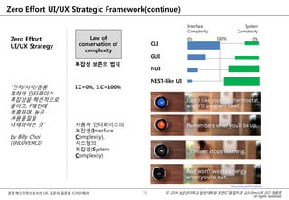 © 2014 성균관대학교 일반대학원 휴먼ICT융합학과 교수/InnoUX CEO 최병호
All rights reserved.
경영 혁신전략으로서의 UX, 질문의 질문을 디자인해라!
Zero Effort UI/UX Strategic Framework(continue)
Zero Effort
UI/UX Strategy
Law of
conservation of
complexity
I.C=0%, S.C=100%
사용자 인터페이스의
복잡성(Interface
Complexity),
시스템의
복잡성(System
Complexity)
복잡성 보존의 법칙
CLI
GUI
NUI
NEST-like UI
Interface
Complexity
System
Complexity
0% 0%100%
http://youtu.be/L8TkhHgkBsg
76
“인지/시각/운동
부하와 인터페이스
복잡성을 혁신적으로
줄이고, F패턴에
부흥하며, 높은
사용품질을
내재화하는 것”
by Billy Choi
(@ILOVEHCI)
 