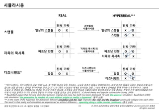 © 2014 성균관대학교 일반대학원 휴먼ICT융합학과 교수/InnoUX CEO 최병호
All rights reserved.
경영 혁신전략으로서의 UX, 질문의 질문을 디자인해라!
시뮬라시옹
88
REAL HYPERREAL***
일상의 스캔들
진짜 가짜
O X 일상의 스캔들
진짜 가짜
X O
스캔들 O X
베트남 전쟁
진짜 가짜
O X 베트남 전쟁
진짜 가짜
O O
지옥의 묵시록 O X
스캔들
지옥의 묵시록
스캔들의
시뮬라시옹
‘지옥의 묵시록’의
시뮬라시옹
* “디즈니랜드는 디즈니랜드가 바로 ‘진짜’ 나라, 즉 ‘진짜’ 미국의 모든 것이라는 사실을 감추기 위해서 존재한다(이는 마치 완전한 형태의 사회도 감옥과 다를 바가
없다는 것을 숨기려고 감옥을 부각시키는 것과 같다). 디즈니랜드가 상상의 세계로 묘사되는 것은 그 외의 세계가 진짜임을 믿게 하려는 이유에서이다. 그런데
사실상 그 주위의 로스앤젤레스나 미국도 더 이상 진짜가 아니며, 그것들도 과잉 현실과 시뮬라시옹의 질서에 따르고 있을 뿐이다. 현실의 거짓 재현(이데올로기)은
이제 더 이상 문제가 아니며, 오히려 진실이 아니라는 사실을 감추는 것이 문제이다.” (Cultural theory and popular culture/John Storey, 2009)
** Baudrillard argues that the very distinction between original and copy has itself now been destroyed. He calls this process ‘simulation’. Baudrillard (1983)
calls simulation ‘the generation by models of a real without origins or reality: a hyperreal’. (출처 상동)
*** In the realm of the hyperreal, the distinction between simulation and the ‘real’ implodes; the ‘real’ and the imaginary continually collapse into each other.
The result is that reality and simulation are experienced as without difference – operating along a roller-coaster continuum. (출처 상동)
일상
진짜 가짜
O X 일상
진짜 가짜
O O
디즈니랜드 X O
디즈니랜드*
디즈니랜드의
시뮬라시옹**
 