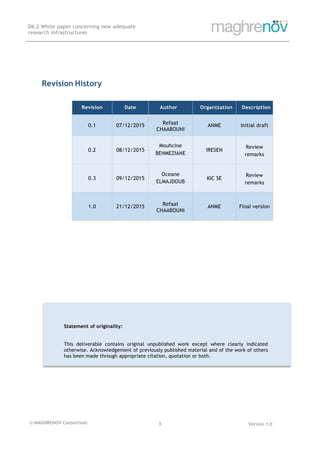 D6.2 White paper concerning new adequate
research infrastructures
© MAGHRENOV Consortium Version 1.0
	
3	
	
Revision History
Revision Date Author Organization Description
0.1 07/12/2015 Refaat
CHAABOUNI
ANME Initial draft
0.2 08/12/2015
Mouhcine
BENMEZIANE
IRESEN
Review
remarks
0.3 09/12/2015
Oceane
ELMAJDOUB
KIC SE
Review
remarks
1.0 21/12/2015 Refaat
CHAABOUNI
ANME Final version
Statement of originality:
This deliverable contains original unpublished work except where clearly indicated
otherwise. Acknowledgement of previously published material and of the work of others
has been made through appropriate citation, quotation or both.
	
 