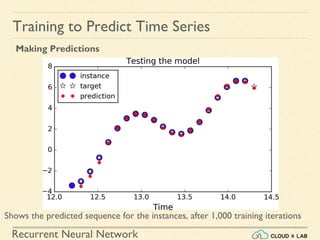 Recurrent Neural Networks | PDF