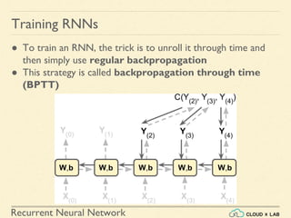 Unroll Rnn Recurrent Neural Networks | PDF