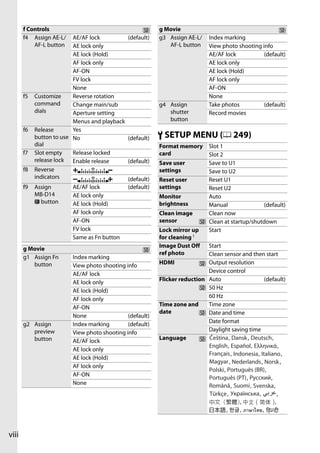 f Controls                                         g Movie
       f4 Assign AE-L/    AE/AF lock         (default)    g3 Assign AE-L/        Index marking
           AF-L button    AE lock only                       AF-L button         View photo shooting info
                          AE lock (Hold)                                         AE/AF lock           (default)
                          AF lock only                                           AE lock only
                          AF-ON                                                  AE lock (Hold)
                          FV lock                                                AF lock only
                          None                                                   AF-ON
       f5   Customize     Reverse rotation                                       None
            command       Change main/sub                 g4 Assign              Take photos          (default)
            dials         Aperture setting                   shutter             Record movies
                          Menus and playback                 button
       f6   Release       Yes
            button to use No                 (default)    B SETUP MENU (0 249)
            dial                                          Format memory          Slot 1
       f7   Slot empty    Release locked                  card                   Slot 2
            release lock Enable release      (default)    Save user              Save to U1
       f8   Reverse                                       settings               Save to U2
            indicators                       (default)    Reset user             Reset U1
       f9   Assign       AE/AF lock           (default)   settings               Reset U2
            MB-D14       AE lock only                     Monitor                Auto
            4 button     AE lock (Hold)                   brightness             Manual                (default)
                         AF lock only                     Clean image            Clean now
                         AF-ON                            sensor                 Clean at startup/shutdown
                         FV lock                          Lock mirror up         Start
                         Same as Fn button                for cleaning 1
       g Movie                                            Image Dust Off    Start
                                                          ref photo         Clean sensor and then start
       g1 Assign Fn      Index marking
          button                                          HDMI              Output resolution
                         View photo shooting info
                                                                            Device control
                         AE/AF lock
                                                          Flicker reduction Auto                         (default)
                         AE lock only
                                                                            50 Hz
                         AE lock (Hold)
                                                                            60 Hz
                         AF lock only
                                                          Time zone and     Time zone
                         AF-ON
                                                          date              Date and time
                         None                 (default)
                                                                            Date format
       g2 Assign         Index marking        (default)
          preview                                                           Daylight saving time
                         View photo shooting info
          button                                          Language                     ,      ,              ,
                         AE/AF lock
                                                                                      ,          ,                 ,
                         AE lock only
                                                                                         ,         ,                  ,
                         AE lock (Hold)
                                                                                       ,              ,              ,
                         AF lock only
                                                                                  ,                       ,
                         AF-ON
                                                                                             ,              ,
                         None                                                            ,      ,              ,
                                                                                     ,              ,             ,
                                                                                           ,                    ,
                                                                                    ,      ,            ,



viii
 
