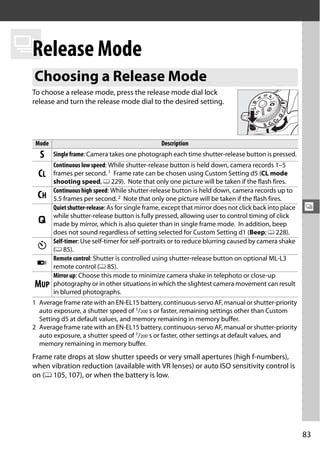 k Mode
 Release
 Choosing a Release Mode
 To choose a release mode, press the release mode dial lock
 release and turn the release mode dial to the desired setting.




  Mode                                            Description
   S     Single frame: Camera takes one photograph each time shutter-release button is pressed.
         Continuous low speed: While shutter-release button is held down, camera records 1–5
   CL    frames per second. 1 Frame rate can be chosen using Custom Setting d5 (CL mode
         shooting speed, 0 229). Note that only one picture will be taken if the flash fires.
         Continuous high speed: While shutter-release button is held down, camera records up to
  CH     5.5 frames per second. 2 Note that only one picture will be taken if the flash fires.
         Quiet shutter-release: As for single frame, except that mirror does not click back into place   k
         while shutter-release button is fully pressed, allowing user to control timing of click
   J     made by mirror, which is also quieter than in single frame mode. In addition, beep
         does not sound regardless of setting selected for Custom Setting d1 (Beep; 0 228).
         Self-timer: Use self-timer for self-portraits or to reduce blurring caused by camera shake
  E      (0 85).
         Remote control: Shutter is controlled using shutter-release button on optional ML-L3
  4      remote control (0 85).
         Mirror up: Choose this mode to minimize camera shake in telephoto or close-up
 MUP     photography or in other situations in which the slightest camera movement can result
         in blurred photographs.
 1 Average frame rate with an EN-EL15 battery, continuous-servo AF, manual or shutter-priority
   auto exposure, a shutter speed of 1/200 s or faster, remaining settings other than Custom
   Setting d5 at default values, and memory remaining in memory buffer.
 2 Average frame rate with an EN-EL15 battery, continuous-servo AF, manual or shutter-priority
   auto exposure, a shutter speed of 1/200 s or faster, other settings at default values, and
   memory remaining in memory buffer.
 Frame rate drops at slow shutter speeds or very small apertures (high f-numbers),
 when vibration reduction (available with VR lenses) or auto ISO sensitivity control is
 on (0 105, 107), or when the battery is low.




                                                                                                         83
 