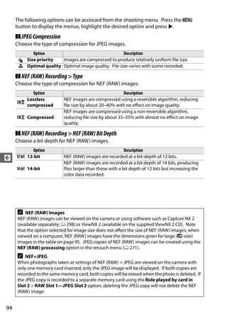 The following options can be accessed from the shooting menu. Press the G
     button to display the menus, highlight the desired option and press 2.
     ❚❚ JPEG Compression
     Choose the type of compression for JPEG images.
           Option                                     Description
      O Size priority   Images are compressed to produce relatively uniform file size.
      P Optimal quality Optimal image quality. File size varies with scene recorded.

     ❚❚ NEF (RAW) Recording > Type
     Choose the type of compression for NEF (RAW) images.
         Option                                          Description
       Lossless            NEF images are compressed using a reversible algorithm, reducing
     N
       compressed          file size by about 20–40% with no effect on image quality.
                           NEF images are compressed using a non-reversible algorithm,
     O Compressed          reducing file size by about 35–55% with almost no effect on image
                           quality.

     ❚❚ NEF (RAW) Recording > NEF (RAW) Bit Depth
     Choose a bit depth for NEF (RAW) images.
          Option                                           Description
d    q 12-bit              NEF (RAW) images are recorded at a bit-depth of 12 bits.
                           NEF (RAW) images are recorded at a bit depth of 14 bits, producing
     r 14-bit              files larger than those with a bit depth of 12 bits but increasing the
                           color data recorded.




     A   NEF (RAW) Images
     NEF (RAW) images can be viewed on the camera or using software such as Capture NX 2
     (available separately; 0 298) or ViewNX 2 (available on the supplied ViewNX 2 CD). Note
     that the option selected for image size does not affect the size of NEF (RAW) images; when
     viewed on a computer, NEF (RAW) images have the dimensions given for large (#-size)
     images in the table on page 95. JPEG copies of NEF (RAW) images can be created using the
     NEF (RAW) processing option in the retouch menu (0 271).
     A   NEF+JPEG
     When photographs taken at settings of NEF (RAW) + JPEG are viewed on the camera with
     only one memory card inserted, only the JPEG image will be displayed. If both copies are
     recorded to the same memory card, both copies will be erased when the photo is deleted. If
     the JPEG copy is recorded to a separate memory card using the Role played by card in
     Slot 2 > RAW Slot 1—JPEG Slot 2 option, deleting the JPEG copy will not delete the NEF
     (RAW) image.


94
 