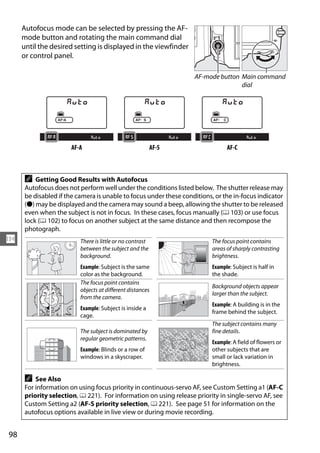 Autofocus mode can be selected by pressing the AF-
     mode button and rotating the main command dial
     until the desired setting is displayed in the viewfinder
     or control panel.

                                                                   AF-mode button Main command
                                                                                  dial




                      AF-A                                 AF-S                 AF-C



      A   Getting Good Results with Autofocus
      Autofocus does not perform well under the conditions listed below. The shutter release may
      be disabled if the camera is unable to focus under these conditions, or the in-focus indicator
      (I) may be displayed and the camera may sound a beep, allowing the shutter to be released
      even when the subject is not in focus. In these cases, focus manually (0 103) or use focus
      lock (0 102) to focus on another subject at the same distance and then recompose the
      photograph.
N                         There is little or no contrast                  The focus point contains
                          between the subject and the                     areas of sharply contrasting
                          background.                                     brightness.
                          Example: Subject is the same                    Example: Subject is half in
                          color as the background.                        the shade.
                          The focus point contains
                                                                          Background objects appear
                          objects at different distances
                                                                          larger than the subject.
                          from the camera.
                                                                          Example: A building is in the
                          Example: Subject is inside a
                                                                          frame behind the subject.
                          cage.
                                                                          The subject contains many
                          The subject is dominated by                     fine details.
                          regular geometric patterns.
                                                                          Example: A field of flowers or
                          Example: Blinds or a row of                     other subjects that are
                          windows in a skyscraper.                        small or lack variation in
                                                                          brightness.

      A   See Also
      For information on using focus priority in continuous-servo AF, see Custom Setting a1 (AF-C
      priority selection, 0 221). For information on using release priority in single-servo AF, see
      Custom Setting a2 (AF-S priority selection, 0 221). See page 51 for information on the
      autofocus options available in live view or during movie recording.


98
 