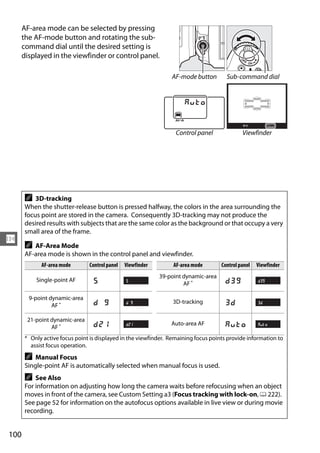 AF-area mode can be selected by pressing
      the AF-mode button and rotating the sub-
      command dial until the desired setting is
      displayed in the viewfinder or control panel.

                                                                AF-mode button        Sub-command dial




                                                                  Control panel              Viewfinder




      A   3D-tracking
      When the shutter-release button is pressed halfway, the colors in the area surrounding the
      focus point are stored in the camera. Consequently 3D-tracking may not produce the
      desired results with subjects that are the same color as the background or that occupy a very
      small area of the frame.
N
      A  AF-Area Mode
      AF-area mode is shown in the control panel and viewfinder.
            AF-area mode       Control panel   Viewfinder        AF-area mode       Control panel   Viewfinder
                                                            39-point dynamic-area
          Single-point AF
                                                                     AF *

        9-point dynamic-area
                                                                 3D-tracking
                 AF *

       21-point dynamic-area
                                                                Auto-area AF
                AF *
      * Only active focus point is displayed in the viewfinder. Remaining focus points provide information to
        assist focus operation.
      A   Manual Focus
      Single-point AF is automatically selected when manual focus is used.
      A   See Also
      For information on adjusting how long the camera waits before refocusing when an object
      moves in front of the camera, see Custom Setting a3 (Focus tracking with lock-on, 0 222).
      See page 52 for information on the autofocus options available in live view or during movie
      recording.


100
 