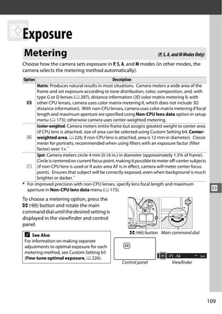 ZExposure
  Metering                                                               (P, S, A, and M Modes Only)
  Choose how the camera sets exposure in P, S, A, and M modes (in other modes, the
  camera selects the metering method automatically).
  Option                                           Description
         Matrix: Produces natural results in most situations. Camera meters a wide area of the
         frame and set exposure according to tone distribution, color, composition, and, with
         type G or D lenses (0 287), distance information (3D color matrix metering II; with
    a other CPU lenses, camera uses color matrix metering II, which does not include 3D
         distance information). With non-CPU lenses, camera uses color matrix metering if focal
         length and maximum aperture are specified using Non-CPU lens data option in setup
         menu (0 173); otherwise camera uses center-weighted metering.
         Center-weighted: Camera meters entire frame but assigns greatest weight to center area
         (if CPU lens is attached, size of area can be selected using Custom Setting b4, Center-
    Z weighted area, 0 226; if non-CPU lens is attached, area is 12 mm in diameter). Classic
         meter for portraits; recommended when using filters with an exposure factor (filter
         factor) over 1×. *
         Spot: Camera meters circle 4 mm (0.16 in.) in diameter (approximately 1.5% of frame).
         Circle is centered on current focus point, making it possible to meter off-center subjects
    b (if non-CPU lens is used or if auto-area AF is in effect, camera will meter center focus
         point). Ensures that subject will be correctly exposed, even when background is much
         brighter or darker. *
  * For improved precision with non-CPU lenses, specify lens focal length and maximum
    aperture in Non-CPU lens data menu (0 173).                                                         Z
  To choose a metering option, press the
  Z (Q) button and rotate the main
  command dial until the desired setting is
  displayed in the viewfinder and control
  panel.
                                                          Z (Q) button Main command dial
   A   See Also
   For information on making separate
   adjustments to optimal exposure for each
   metering method, see Custom Setting b5
   (Fine-tune optimal exposure, 0 226).
                                                      Control panel              Viewfinder




                                                                                                       109
 