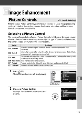 J Enhancement
 Image
 Picture Controls                                                   (P, S, A, and M Modes Only)
 Nikon’s unique Picture Control system makes it possible to share image processing
 settings, including sharpening, contrast, brightness, saturation, and hue, among
 compatible devices and software.

 Selecting a Picture Control
 The camera offers a choice of preset Picture Controls. In P, S, A, and M modes, you can
 choose a Picture Control according to the subject or type of scene (in other modes,
 the camera selects a Picture Control automatically).
       Option                                    Description
              Standard processing for balanced results. Recommended for most
 Q Standard
              situations.
              Minimal processing for natural results. Choose for photographs that will later
 R Neutral
              be extensively processed or retouched.
              Pictures are enhanced for a vivid, photoprint effect. Choose for photographs
 S Vivid
              that emphasize primary colors.
 T Monochrome Take monochrome photographs.
 e Portrait   Process portraits for skin with natural texture and a rounded feel.
 f Landscape Produces vibrant landscapes and cityscapes.


   1   Press c (b).
       A list of Picture Controls will be displayed.

                                                                                                   J
                                                        c (b) button

   2   Choose a Picture Control.
       Highlight the desired Picture Control and
       press J.




                                                                                                  129
 