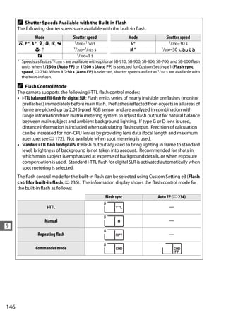 A  Shutter Speeds Available with the Built-in Flash
      The following shutter speeds are available with the built-in flash.
                Mode                  Shutter speed                   Mode                  Shutter speed
      i, P *, A *, k, p, s, w          1/200–1/60 s                    S*                    1/200–30 s

                n, 0                  1/200–1/125 s                    M*                1/200–30 s, A

                  o                     1/200–1 s

      * Speeds as fast as 1/4,000 s are available with optional SB-910, SB-900, SB-800, SB-700, and SB-600 flash
        units when 1/250 s (Auto FP) or 1/200 s (Auto FP) is selected for Custom Setting e1 (Flash sync
        speed, 0 234). When 1/250 s (Auto FP) is selected, shutter speeds as fast as 1/250 s are available with
        the built-in flash.

      A   Flash Control Mode
      The camera supports the following i-TTL flash control modes:
      • i-TTL balanced fill-flash for digital SLR: Flash emits series of nearly invisible preflashes (monitor
        preflashes) immediately before main flash. Preflashes reflected from objects in all areas of
        frame are picked up by 2,016-pixel RGB sensor and are analyzed in combination with
        range information from matrix metering system to adjust flash output for natural balance
        between main subject and ambient background lighting. If type G or D lens is used,
        distance information is included when calculating flash output. Precision of calculation
        can be increased for non-CPU lenses by providing lens data (focal length and maximum
        aperture; see 0 172). Not available when spot metering is used.
      • Standard i-TTL flash for digital SLR: Flash output adjusted to bring lighting in frame to standard
        level; brightness of background is not taken into account. Recommended for shots in
        which main subject is emphasized at expense of background details, or when exposure
        compensation is used. Standard i-TTL flash for digital SLR is activated automatically when
        spot metering is selected.
      The flash control mode for the built-in flash can be selected using Custom Setting e3 (Flash
      cntrl for built-in flash, 0 236). The information display shows the flash control mode for
      the built-in flash as follows:
                                                         Flash sync                    Auto FP (0 234)

                       i-TTL                                                                  —

                     Manual                                                                   —
l
                 Repeating flash                                                              —

                Commander mode




146
 