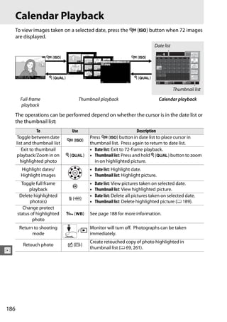 Calendar Playback
      To view images taken on a selected date, press the W (S) button when 72 images
      are displayed.
                                                                                Date list

                     W (S)                                         W (S)



                       X (T)                                         X (T)

                                                                                            Thumbnail list

        Full-frame                     Thumbnail playback                          Calendar playback
         playback

      The operations can be performed depend on whether the cursor is in the date list or
      the thumbnail list:
                  To             Use                                   Description
      Toggle between date                   Press W (S) button in date list to place cursor in
                                W (S)
      list and thumbnail list               thumbnail list. Press again to return to date list.
         Exit to thumbnail                  • Date list: Exit to 72-frame playback.
      playback/Zoom in on       X (T)       • Thumbnail list: Press and hold X (T) button to zoom
        highlighted photo                     in on highlighted picture.
        Highlight dates/                    • Date list: Highlight date.
        Highlight images                    • Thumbnail list: Highlight picture.
        Toggle full frame                   •   Date list: View pictures taken on selected date.
                                 J
            playback                        •   Thumbnail list: View highlighted picture.
       Delete highlighted                   •   Date list: Delete all pictures taken on selected date.
                                O (Q)
            photo(s)                        •   Thumbnail list: Delete highlighted picture (0 189).
         Change protect
      status of highlighted     L (U)       See page 188 for more information.
              photo
       Return to shooting                   Monitor will turn off. Photographs can be taken
                                     /K
             mode                           immediately.
                                            Create retouched copy of photo highlighted in
         Retouch photo          c (b)
                                            thumbnail list (0 69, 261).
I




186
 