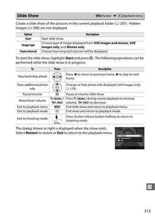 Slide Show                                                G button ➜ D playback menu

Create a slide show of the pictures in the current playback folder (0 207). Hidden
images (0 208) are not displayed.
     Option                                       Description
      Start        Start slide show.
                   Choose type of image displayed from Still images and movies, Still
    Image type
                   images only, and Movies only.
  Frame interval   Choose how long each picture will be displayed.

To start the slide show, highlight Start and press J. The following operations can be
performed while the slide show is in progress:
           To              Press                           Description
                                    Press 4 to return to previous frame, 2 to skip to next
 Skip back/skip ahead
                                    frame.
View additional photo               Change or hide photo info displayed (still images only;
        info                        0 179).
    Pause/resume          J         Pause or resume slide show.
                       X (T)/       Press X (T) during movie playback to increase
  Raise/lower volume
                        W (S)       volume, W (S) to decrease.
 Exit to playback menu    G         End slide show and return to playback menu.
 Exit to playback mode    K         End show and return to playback mode.
                                    Press shutter-release button halfway to return to
Exit to shooting mode
                                    shooting mode.

The dialog shown at right is displayed when the show ends.
Select Restart to restart or Exit to return to the playback menu.




                                                                                               U



                                                                                              213
 
