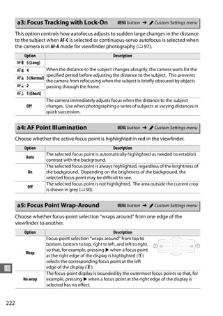 a3: Focus Tracking with Lock-On                    G button ➜ A Custom Settings menu

      This option controls how autofocus adjusts to sudden large changes in the distance
      to the subject when AF-C is selected or continuous-servo autofocus is selected when
      the camera is in AF-A mode for viewfinder photography (0 97).
       Option                                         Description
      C 5 (Long)
      ( 4          When the distance to the subject changes abruptly, the camera waits for the
                   specified period before adjusting the distance to the subject. This prevents
      D 3 (Normal)
                   the camera from refocusing when the subject is briefly obscured by objects
      ) 2          passing through the frame.
      E 1 (Short)
                   The camera immediately adjusts focus when the distance to the subject
        Off        changes. Use when photographing a series of subjects at varying distances in
                   quick succession.


      a4: AF Point Illumination                          G button ➜ A Custom Settings menu

      Choose whether the active focus point is highlighted in red in the viewfinder.
          Option                                       Description
                    The selected focus point is automatically highlighted as needed to establish
           Auto
                    contrast with the background.
                    The selected focus point is always highlighted, regardless of the brightness of
           On       the background. Depending on the brightness of the background, the
                    selected focus point may be difficult to see.
                    The selected focus point is not highlighted. The area outside the current crop
           Off
                    is shown in grey (0 90).


      a5: Focus Point Wrap-Around                        G button ➜ A Custom Settings menu

      Choose whether focus-point selection “wraps around” from one edge of the
      viewfinder to another.
          Option                                        Description
                    Focus-point selection “wraps around” from top to
                    bottom, bottom to top, right to left, and left to right, w                  q
                    so that, for example, pressing 2 when a focus point
          Wrap
                    at the right edge of the display is highlighted (q)
                    selects the corresponding focus point at the left
U                   edge of the display (w).
                    The focus-point display is bounded by the outermost focus points so that, for
         No wrap    example, pressing 2 when a focus point at the right edge of the display is
                    selected has no effect.


222
 