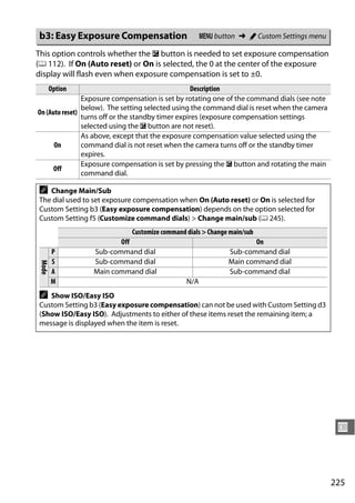 b3: Easy Exposure Compensation                     G button ➜ A Custom Settings menu

This option controls whether the E button is needed to set exposure compensation
(0 112). If On (Auto reset) or On is selected, the 0 at the center of the exposure
display will flash even when exposure compensation is set to ±0.
        Option                                      Description
                Exposure compensation is set by rotating one of the command dials (see note
                below). The setting selected using the command dial is reset when the camera
On (Auto reset)
                turns off or the standby timer expires (exposure compensation settings
                selected using the E button are not reset).
                As above, except that the exposure compensation value selected using the
      On        command dial is not reset when the camera turns off or the standby timer
                expires.
                Exposure compensation is set by pressing the E button and rotating the main
      Off
                command dial.

A  Change Main/Sub
The dial used to set exposure compensation when On (Auto reset) or On is selected for
Custom Setting b3 (Easy exposure compensation) depends on the option selected for
Custom Setting f5 (Customize command dials) > Change main/sub (0 245).
                            Customize command dials > Change main/sub
                        Off                                           On
        P        Sub-command dial                            Sub-command dial
        S        Sub-command dial                            Main command dial
 Mode




        A        Main command dial                           Sub-command dial
        M                                    N/A
A  Show ISO/Easy ISO
Custom Setting b3 (Easy exposure compensation) can not be used with Custom Setting d3
(Show ISO/Easy ISO). Adjustments to either of these items reset the remaining item; a
message is displayed when the item is reset.




                                                                                                U



                                                                                               225
 