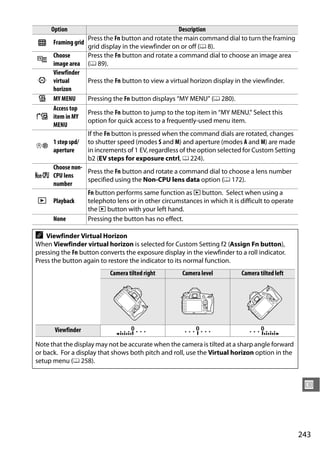 Option                                         Description
                   Press the Fn button and rotate the main command dial to turn the framing
9     Framing grid
                   grid display in the viewfinder on or off (0 8).
      Choose       Press the Fn button and rotate a command dial to choose an image area
5     image area (0 89).
      Viewfinder
m     virtual      Press the Fn button to view a virtual horizon display in the viewfinder.
      horizon
 n    MY MENU      Pressing the Fn button displays “MY MENU” (0 280).
      Access top
                   Press the Fn button to jump to the top item in “MY MENU.” Select this
6     item in MY
                   option for quick access to a frequently-used menu item.
      MENU
                   If the Fn button is pressed when the command dials are rotated, changes
      1 step spd/ to shutter speed (modes S and M) and aperture (modes A and M) are made
v     aperture     in increments of 1 EV, regardless of the option selected for Custom Setting
                   b2 (EV steps for exposure cntrl, 0 224).
      Choose non-
                   Press the Fn button and rotate a command dial to choose a lens number
w     CPU lens
                   specified using the Non-CPU lens data option (0 172).
      number
                   Fn button performs same function as K button. Select when using a
K     Playback     telephoto lens or in other circumstances in which it is difficult to operate
                   the K button with your left hand.
      None         Pressing the button has no effect.

A   Viewfinder Virtual Horizon
When Viewfinder virtual horizon is selected for Custom Setting f2 (Assign Fn button),
pressing the Fn button converts the exposure display in the viewfinder to a roll indicator.
Press the button again to restore the indicator to its normal function.
                           Camera tilted right       Camera level          Camera tilted left




       Viewfinder

Note that the display may not be accurate when the camera is tilted at a sharp angle forward
or back. For a display that shows both pitch and roll, use the Virtual horizon option in the
setup menu (0 258).


                                                                                                   U



                                                                                                  243
 