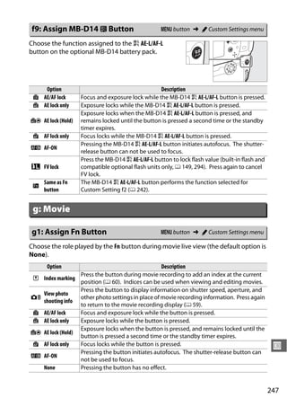 f9: Assign MB-D14 4 Button                         G button ➜ A Custom Settings menu

Choose the function assigned to the A AE-L/AF-L
button on the optional MB-D14 battery pack.




    Option                                         Description
 B AE/AF lock      Focus and exposure lock while the MB-D14 A AE-L/AF-L button is pressed.
 C AE lock only    Exposure locks while the MB-D14 A AE-L/AF-L button is pressed.
                   Exposure locks when the MB-D14 A AE-L/AF-L button is pressed, and
E AE lock (Hold)   remains locked until the button is pressed a second time or the standby
                   timer expires.
 F AF lock only    Focus locks while the MB-D14 A AE-L/AF-L button is pressed.
                   Pressing the MB-D14 A AE-L/AF-L button initiates autofocus. The shutter-
A AF-ON
                   release button can not be used to focus.
                   Press the MB-D14 A AE-L/AF-L button to lock flash value (built-in flash and
r FV lock          compatible optional flash units only, 0 149, 294). Press again to cancel
                   FV lock.
     Same as Fn    The MB-D14 A AE-L/AF-L button performs the function selected for
 G
     button        Custom Setting f2 (0 242).


 g: Movie

g1: Assign Fn Button                               G button ➜ A Custom Settings menu

Choose the role played by the Fn button during movie live view (the default option is
None).
      Option                                      Description
                 Press the button during movie recording to add an index at the current
r Index marking
                 position (0 60). Indices can be used when viewing and editing movies.
                 Press the button to display information on shutter speed, aperture, and
  View photo
s                other photo settings in place of movie recording information. Press again
  shooting info
                 to return to the movie recording display (0 59).
B AE/AF lock     Focus and exposure lock while the button is pressed.
C AE lock only   Exposure locks while the button is pressed.
                 Exposure locks when the button is pressed, and remains locked until the
E AE lock (Hold)
                 button is pressed a second time or the standby timer expires.
F AF lock only   Focus locks while the button is pressed.                                         U
                 Pressing the button initiates autofocus. The shutter-release button can
A AF-ON
                 not be used to focus.
  None           Pressing the button has no effect.


                                                                                                 247
 