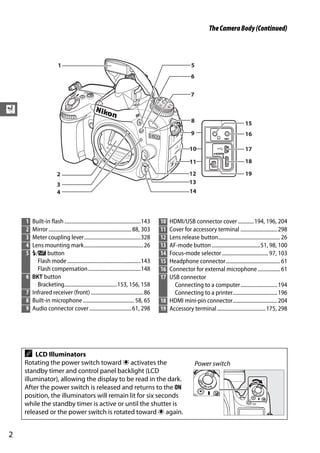 The Camera Body (Continued)




X




    1   Built-in flash ..........................................................143     10 HDMI/USB connector cover ............ 194, 196, 204
    2   Mirror ............................................................... 88, 303   11 Cover for accessory terminal ............................ 298
    3   Meter coupling lever...........................................328               12 Lens release button............................................... 26
    4   Lens mounting mark............................................. 26               13 AF-mode button .....................................51, 98, 100
    5   M/Y button                                                                       14 Focus-mode selector ................................... 97, 103
          Flash mode ........................................................143         15 Headphone connector ......................................... 61
          Flash compensation........................................148                  16 Connector for external microphone ................. 61
    6   D button                                                                         17 USB connector
          Bracketing........................................153, 156, 158                     Connecting to a computer............................ 194
    7   Infrared receiver (front) ........................................ 86                 Connecting to a printer.................................. 196
    8   Built-in microphone ....................................... 58, 65               18 HDMI mini-pin connector.................................. 204
    9   Audio connector cover ................................ 61, 298                   19 Accessory terminal..................................... 175, 298




    A   LCD Illuminators
    Rotating the power switch toward D activates the                                                        Power switch
    standby timer and control panel backlight (LCD
    illuminator), allowing the display to be read in the dark.
    After the power switch is released and returns to the ON
    position, the illuminators will remain lit for six seconds
    while the standby timer is active or until the shutter is
    released or the power switch is rotated toward D again.


2
 