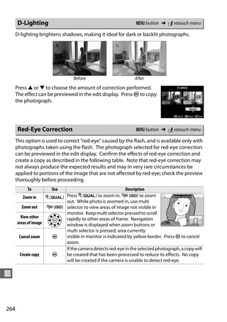 D-Lighting                                               G button ➜ N retouch menu

      D-lighting brightens shadows, making it ideal for dark or backlit photographs.




                                 Before                        After
      Press 1 or 3 to choose the amount of correction performed.
      The effect can be previewed in the edit display. Press J to copy
      the photograph.




       Red-Eye Correction                                       G button ➜ N retouch menu

      This option is used to correct “red-eye” caused by the flash, and is available only with
      photographs taken using the flash. The photograph selected for red-eye correction
      can be previewed in the edit display. Confirm the effects of red-eye correction and
      create a copy as described in the following table. Note that red-eye correction may
      not always produce the expected results and may in very rare circumstances be
      applied to portions of the image that are not affected by red-eye; check the preview
      thoroughly before proceeding.
           To           Use                                Description
         Zoom in     X (T) Press X (T) to zoom in, W (S) to zoom
                            out. While photo is zoomed in, use multi
         Zoom out    W (S) selector to view areas of image not visible in
                            monitor. Keep multi selector pressed to scroll
        View other          rapidly to other areas of frame. Navigation
      areas of image        window is displayed when zoom buttons or
                            multi selector is pressed; area currently
       Cancel zoom      J   visible in monitor is indicated by yellow border. Press J to cancel
                            zoom.
                            If the camera detects red-eye in the selected photograph, a copy will
       Create copy      J   be created that has been processed to reduce its effects. No copy
                            will be created if the camera is unable to detect red-eye.

U



264
 