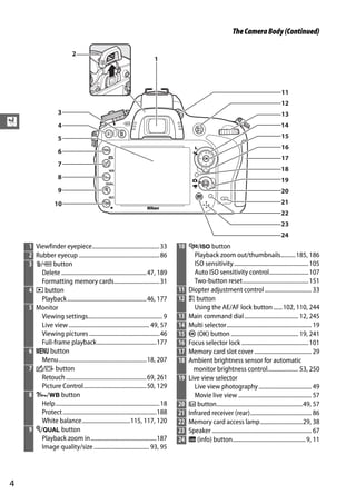 The Camera Body (Continued)




X




    1 Viewfinder eyepiece.............................................. 33               10 W/S button
    2 Rubber eyecup ....................................................... 86                Playback zoom out/thumbnails.......... 185, 186
    3 O/Q button                                                                              ISO sensitivity ................................................... 105
        Delete .......................................................... 47, 189             Auto ISO sensitivity control........................... 107
        Formatting memory cards............................... 31                             Two-button reset............................................. 151
    4 K button                                                                           11 Diopter adjustment control ................................ 33
        Playback ...................................................... 46, 177          12 A button
    5 Monitor                                                                                 Using the AE/AF lock button ...... 102, 110, 244
        Viewing settings................................................... 9            13 Main command dial..................................... 12, 245
        Live view ....................................................... 49, 57         14 Multi selector.......................................................... 19
        Viewing pictures ................................................ 46             15 J (OK) button .............................................. 19, 241
        Full-frame playback.........................................177                  16 Focus selector lock .............................................. 101
    6 G button                                                                           17 Memory card slot cover ....................................... 29
        Menu............................................................ 18, 207         18 Ambient brightness sensor for automatic
    7 c/b button                                                                              monitor brightness control..................... 53, 250
        Retouch ....................................................... 69, 261          19 Live view selector
        Picture Control........................................... 50, 129                    Live view photography .................................... 49
    8 L/U button                                                                              Movie live view .................................................. 57
        Help....................................................................... 18   20 a button...........................................................49, 57
        Protect ................................................................188      21 Infrared receiver (rear).......................................... 86
        White balance.................................115, 117, 120                      22 Memory card access lamp.............................29, 38
    9 X/T button                                                                         23 Speaker .................................................................... 67
        Playback zoom in.............................................187                 24 R (info) button.................................................. 9, 11
        Image quality/size ...................................... 93, 95




4
 
