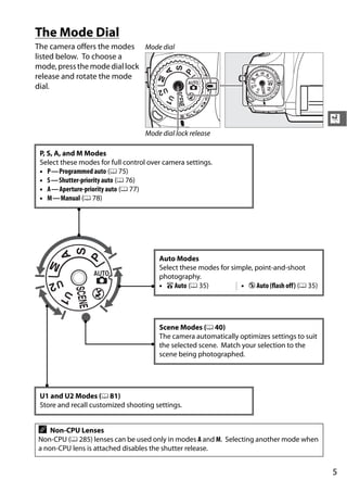 The Mode Dial
The camera offers the modes Mode dial
listed below. To choose a
mode, press the mode dial lock
release and rotate the mode
dial.



                                                                                                X
                                   Mode dial lock release

 P, S, A, and M Modes
 Select these modes for full control over camera settings.
 • P—Programmed auto (0 75)
 • S—Shutter-priority auto (0 76)
 • A—Aperture-priority auto (0 77)
 • M—Manual (0 78)




                                        Auto Modes
                                        Select these modes for simple, point-and-shoot
                                        photography.
                                        • i Auto (0 35)           • j Auto (flash off) (0 35)




                                        Scene Modes (0 40)
                                        The camera automatically optimizes settings to suit
                                        the selected scene. Match your selection to the
                                        scene being photographed.




 U1 and U2 Modes (0 81)
 Store and recall customized shooting settings.


A   Non-CPU Lenses
Non-CPU (0 285) lenses can be used only in modes A and M. Selecting another mode when
a non-CPU lens is attached disables the shutter release.


                                                                                                5
 