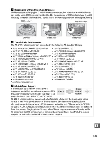 A   Recognizing CPU and Type G and D Lenses
CPU lenses (particularly types G and D) are recommended, but note that IX-NIKKOR lenses
can not be used. CPU lenses can be identified by the presence of CPU contacts, type G and D
lenses by a letter on the lens barrel. Type G lenses are not equipped with a lens aperture ring.
            CPU contacts                                                    Aperture ring




              CPU lens                    Type G lens                   Type D lens

A  The AF-S/AF-I Teleconverter
The AF-S/AF-I teleconverter can be used with the following AF-S and AF-I lenses:
•   AF-S NIKKOR 70–200mm f/2.8G ED VR II         •   AF-S 300mm f/4D ED
•   AF-S VR 70–200mm f/2.8G ED                   •   AF-S NIKKOR 400mm f/2.8G ED VR
•   AF-S 80–200mm f/2.8D ED                      •   AF-S 400mm f/2.8D ED II
•   AF-S VR Micro-Nikkor 105mm f/2.8G IF-ED *    •   AF-S 400mm f/2.8D ED
•   AF-S NIKKOR 200mm f/2G ED VR II              •   AF-I 400mm f/2.8D ED
•   AF-S VR 200mm f/2G ED                        •   AF-S NIKKOR 500mm f/4G ED VR
•   AF-S NIKKOR 200–400mm f/4G ED VR II          •   AF-S 500mm f/4D ED II
•   AF-S VR 200–400mm f/4G ED                    •   AF-S 500mm f/4D ED
•   AF-S NIKKOR 300mm f/2.8G ED VR II            •   AF-I 500mm f/4D ED
•   AF-S VR 300mm f/2.8G ED                      •   AF-S NIKKOR 600mm f/4G ED VR
•   AF-S 300mm f/2.8D ED II                      •   AF-S 600mm f/4D ED II
•   AF-S 300mm f/2.8D ED                         •   AF-S 600mm f/4D ED
•   AF-I 300mm f/2.8D ED                         •   AF-I 600mm f/4D ED
* Autofocus not supported.

A    f/8 Autofocus Support
If the lens can be used with the AF-S/AF-I                                    TC-20E/
teleconverter and has a maximum aperture of f/4, TC-17E II                   TC-20E II/
the apparent aperture will drop by two stops to f/8                          TC-20E III
when the lens is used with a TC-20E/TC-20E II/
TC-20E III teleconverter, or by one-and-a-half stops to f/6.8 when the lens is used with a
TC-17E II. The focus points shown in the illustrations can be used for autofocus and
electronic rangefinding when an AF-S teleconverter is attached. When used with TC-20E/
TC-20E II/TC-20E III, focus data for focus points other than the center focus point are obtained
from line sensors. Single point AF is used when 3D-tracking or auto-area AF is selected for
AF-area mode (0 99); at maximum or combined apertures slower than f/5.6, the camera
may not be able to focus on dark or low-contrast subjects.




                                                                                                    n


                                                                                                   287
 