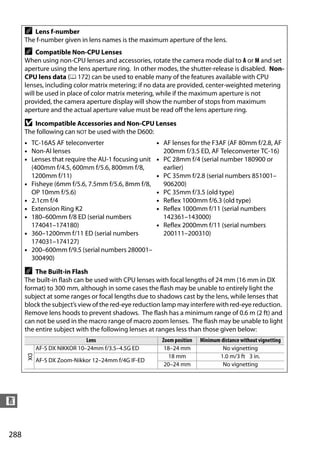 A  Lens f-number
      The f-number given in lens names is the maximum aperture of the lens.
      A    Compatible Non-CPU Lenses
      When using non-CPU lenses and accessories, rotate the camera mode dial to A or M and set
      aperture using the lens aperture ring. In other modes, the shutter-release is disabled. Non-
      CPU lens data (0 172) can be used to enable many of the features available with CPU
      lenses, including color matrix metering; if no data are provided, center-weighted metering
      will be used in place of color matrix metering, while if the maximum aperture is not
      provided, the camera aperture display will show the number of stops from maximum
      aperture and the actual aperture value must be read off the lens aperture ring.
      D  Incompatible Accessories and Non-CPU Lenses
      The following can NOT be used with the D600:
      • TC-16AS AF teleconverter                     • AF lenses for the F3AF (AF 80mm f/2.8, AF
      • Non-AI lenses                                  200mm f/3.5 ED, AF Teleconverter TC-16)
      • Lenses that require the AU-1 focusing unit   • PC 28mm f/4 (serial number 180900 or
        (400mm f/4.5, 600mm f/5.6, 800mm f/8,          earlier)
        1200mm f/11)                                 • PC 35mm f/2.8 (serial numbers 851001–
      • Fisheye (6mm f/5.6, 7.5mm f/5.6, 8mm f/8,      906200)
        OP 10mm f/5.6)                               • PC 35mm f/3.5 (old type)
      • 2.1cm f/4                                    • Reflex 1000mm f/6.3 (old type)
      • Extension Ring K2                            • Reflex 1000mm f/11 (serial numbers
      • 180–600mm f/8 ED (serial numbers               142361–143000)
        174041–174180)                               • Reflex 2000mm f/11 (serial numbers
      • 360–1200mm f/11 ED (serial numbers             200111–200310)
        174031–174127)
      • 200–600mm f/9.5 (serial numbers 280001–
        300490)
      A   The Built-in Flash
      The built-in flash can be used with CPU lenses with focal lengths of 24 mm (16 mm in DX
      format) to 300 mm, although in some cases the flash may be unable to entirely light the
      subject at some ranges or focal lengths due to shadows cast by the lens, while lenses that
      block the subject’s view of the red-eye reduction lamp may interfere with red-eye reduction.
      Remove lens hoods to prevent shadows. The flash has a minimum range of 0.6 m (2 ft) and
      can not be used in the macro range of macro zoom lenses. The flash may be unable to light
      the entire subject with the following lenses at ranges less than those given below:
                             Lens                     Zoom position   Minimum distance without vignetting
           AF-S DX NIKKOR 10–24mm f/3.5–4.5G ED        18–24 mm                No vignetting
      DX




                                                        18 mm                1.0 m/3 ft 3 in.
           AF-S DX Zoom-Nikkor 12–24mm f/4G IF-ED
                                                       20–24 mm                No vignetting




n


288
 