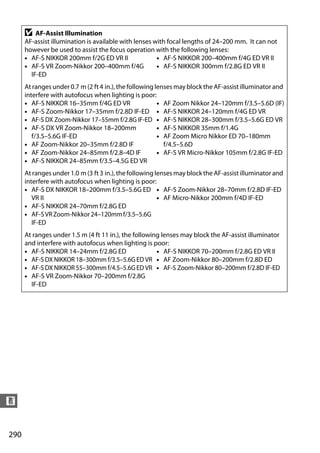 D   AF-Assist Illumination
      AF-assist illumination is available with lenses with focal lengths of 24–200 mm. It can not
      however be used to assist the focus operation with the following lenses:
      • AF-S NIKKOR 200mm f/2G ED VR II                • AF-S NIKKOR 200–400mm f/4G ED VR II
      • AF-S VR Zoom-Nikkor 200–400mm f/4G             • AF-S NIKKOR 300mm f/2.8G ED VR II
        IF-ED
      At ranges under 0.7 m (2 ft 4 in.), the following lenses may block the AF-assist illuminator and
      interfere with autofocus when lighting is poor:
      • AF-S NIKKOR 16–35mm f/4G ED VR                   • AF Zoom Nikkor 24–120mm f/3.5–5.6D (IF)
      • AF-S Zoom-Nikkor 17–35mm f/2.8D IF-ED • AF-S NIKKOR 24–120mm f/4G ED VR
      • AF-S DX Zoom-Nikkor 17–55mm f/2.8G IF-ED • AF-S NIKKOR 28–300mm f/3.5–5.6G ED VR
      • AF-S DX VR Zoom-Nikkor 18–200mm                  • AF-S NIKKOR 35mm f/1.4G
         f/3.5–5.6G IF-ED                                • AF Zoom Micro Nikkor ED 70–180mm
      • AF Zoom-Nikkor 20–35mm f/2.8D IF                   f/4.5–5.6D
      • AF Zoom-Nikkor 24–85mm f/2.8–4D IF               • AF-S VR Micro-Nikkor 105mm f/2.8G IF-ED
      • AF-S NIKKOR 24–85mm f/3.5–4.5G ED VR
      At ranges under 1.0 m (3 ft 3 in.), the following lenses may block the AF-assist illuminator and
      interfere with autofocus when lighting is poor:
      • AF-S DX NIKKOR 18–200mm f/3.5–5.6G ED • AF-S Zoom-Nikkor 28–70mm f/2.8D IF-ED
         VR II                                           • AF Micro-Nikkor 200mm f/4D IF-ED
      • AF-S NIKKOR 24–70mm f/2.8G ED
      • AF-S VR Zoom-Nikkor 24–120mm f/3.5–5.6G
         IF-ED
      At ranges under 1.5 m (4 ft 11 in.), the following lenses may block the AF-assist illuminator
      and interfere with autofocus when lighting is poor:
      • AF-S NIKKOR 14–24mm f/2.8G ED                  • AF-S NIKKOR 70–200mm f/2.8G ED VR II
      • AF-S DX NIKKOR 18–300mm f/3.5–5.6G ED VR • AF Zoom-Nikkor 80–200mm f/2.8D ED
      • AF-S DX NIKKOR 55–300mm f/4.5–5.6G ED VR • AF-S Zoom-Nikkor 80–200mm f/2.8D IF-ED
      • AF-S VR Zoom-Nikkor 70–200mm f/2.8G
        IF-ED




n


290
 