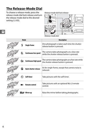 The Release-Mode Dial
    To choose a release mode, press the            Release mode dial lock release
    release mode dial lock release and turn
    the release mode dial to the desired
    setting (0 83).




X
                                                   Release mode dial

                     Mode                                            Description

                                                 One photograph is taken each time the shutter-
                    S    Single frame
                                                 release button is pressed.

                                                 The camera takes photographs at a slow rate
                    CL   Continuous low speed
                                                 while the shutter-release button is pressed.

                                                 The camera takes photographs at a fast rate while
                   CH    Continuous high speed
                                                 the shutter-release button is pressed.

                                                 As for single-frame, except that camera noise is
                    J    Quiet shutter-release
                                                 reduced.


                   E     Self-timer              Take pictures with the self-timer.


                                                 Take pictures with an optional ML-L3 remote
                   4     Remote control
                                                 control.


                  MUP    Mirror up               Raise the mirror before taking photographs.




6
 