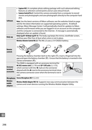 • Capture NX 2: A complete photo editing package with such advanced editing
                      features as selection control points and an auto retouch brush.
                    • Camera Control Pro 2: Control the camera remotely from a computer to record
                      movies and photographs and save photographs directly to the computer hard
                      disk.
      Software      Note: Use the latest versions of Nikon software; see the websites listed on page
                    xxiii for the latest information on supported operating systems. At default
                    settings, Nikon Message Center 2 will periodically check for updates to Nikon
                    software and firmware while you are logged in to an account on the computer
                    and the computer is connected to the Internet. A message is automatically
                    displayed when an update is found.
                    Body Cap BF-1B/Body Cap BF-1A: The body cap keeps the mirror, viewfinder screen,
      Body cap
                    and low-pass filter free of dust when a lens is not in place.
                    Wireless Remote Control ML-L3: The ML-L3 uses a 3 V CR2025 battery.



      Remote
      controls

                    Pressing the battery-chamber latch to the right (q), insert a fingernail into the
                    gap and open the battery chamber (w). Ensure that the battery is inserted in the
                    correct orientation (r).
                    The D600 is equipped with an accessory terminal for
                    MC-DC2 remote cords (0 79) and GP-1 GPS units (0 175),
      Accessory     which connect with the 4 mark on the connector
      terminal      aligned with the 2 next to the accessory terminal (close
      accessories   the camera connector cover when the terminal is not in
                    use).
      Microphones Stereo Microphone ME-1 (0 61)
      Wireless    Wireless Mobile Adapter WU-1b: Supports two-way communication between the
      mobile      camera and smart devices running the Wireless Mobile Adapter Utility.
      adapters




n


298
 