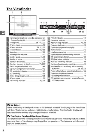 The Viewfinder




X
     1 Framing grid (displayed when On is selected for                                14   FV lock indicator .................................................. 149
         Custom Setting d2) ..........................................229             15   Flash sync indicator............................................. 234
     2 Focus points .......................................... 38, 101, 222           16   Aperture stop indicator............................... 73, 288
       AF-area mode ......................................................... 99      17   Exposure indicator ................................................ 78
     3 AF area brackets..................................... 33, 37, 179                   Exposure compensation display...................... 112
     4 Focus indicator ..................................... 38, 102, 103                  Roll indicator......................................................... 243
     5 Metering.................................................................109   18   Low battery warning ............................................ 35
     6 Autoexposure (AE) lock ......................................110               19   Exposure and flash bracketing indicator ....... 153
     7 Shutter speed .................................................. 76, 78             WB bracketing indicator .................................... 156
       Autofocus mode..................................................... 97              ADL bracketing indicator................................... 158
     8 Aperture (f-number) ...................................... 77, 78              20   Auto ISO sensitivity indicator ........................... 108
       Aperture (number of stops) ....................... 73, 288                     21   Number of exposures remaining....................... 36
     9 Flash compensation indicator ..........................148                          Number of shots remaining before memory
    10 Exposure compensation indicator...................112                                 buffer fills ..............................................38, 84, 335
    11 ISO sensitivity indicator......................................105                  Preset white balance recording indicator...... 122
    12 ISO sensitivity........................................................105          Exposure compensation value .........................112
       Active D-Lighting amount.................................138                        Flash compensation value................................. 148
       AF-area mode ......................................................... 99      22   “K” (appears when memory remains for over
    13 Flash-ready indicator ................................... 39, 231                     1000 exposures) ................................................. 36




    D    No Battery
    When the battery is totally exhausted or no battery is inserted, the display in the viewfinder
    will dim. This is normal and does not indicate a malfunction. The viewfinder display will
    return to normal when a fully-charged battery is inserted.
    D   The Control Panel and Viewfinder Displays
    The brightness of the control panel and viewfinder displays varies with temperature, and the
    response times of the displays may drop at low temperatures. This is normal and does not
    indicate a malfunction.


8
 