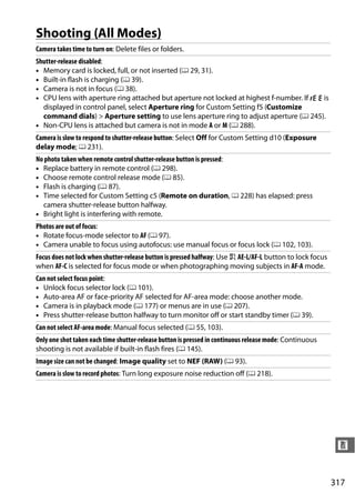 Shooting (All Modes)
Camera takes time to turn on: Delete files or folders.
Shutter-release disabled:
• Memory card is locked, full, or not inserted (0 29, 31).
• Built-in flash is charging (0 39).
• Camera is not in focus (0 38).
• CPU lens with aperture ring attached but aperture not locked at highest f-number. If B is
  displayed in control panel, select Aperture ring for Custom Setting f5 (Customize
  command dials) > Aperture setting to use lens aperture ring to adjust aperture (0 245).
• Non-CPU lens is attached but camera is not in mode A or M (0 288).
Camera is slow to respond to shutter-release button: Select Off for Custom Setting d10 (Exposure
delay mode; 0 231).
No photo taken when remote control shutter-release button is pressed:
• Replace battery in remote control (0 298).
• Choose remote control release mode (0 85).
• Flash is charging (0 87).
• Time selected for Custom Setting c5 (Remote on duration, 0 228) has elapsed: press
  camera shutter-release button halfway.
• Bright light is interfering with remote.
Photos are out of focus:
• Rotate focus-mode selector to AF (0 97).
• Camera unable to focus using autofocus: use manual focus or focus lock (0 102, 103).
Focus does not lock when shutter-release button is pressed halfway: Use A AE-L/AF-L button to lock focus
when AF-C is selected for focus mode or when photographing moving subjects in AF-A mode.
Can not select focus point:
• Unlock focus selector lock (0 101).
• Auto-area AF or face-priority AF selected for AF-area mode: choose another mode.
• Camera is in playback mode (0 177) or menus are in use (0 207).
• Press shutter-release button halfway to turn monitor off or start standby timer (0 39).
Can not select AF-area mode: Manual focus selected (0 55, 103).
Only one shot taken each time shutter-release button is pressed in continuous release mode: Continuous
shooting is not available if built-in flash fires (0 145).
Image size can not be changed: Image quality set to NEF (RAW) (0 93).
Camera is slow to record photos: Turn long exposure noise reduction off (0 218).




                                                                                                            n


                                                                                                           317
 