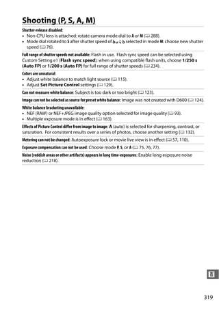 Shooting (P, S, A, M)
Shutter-release disabled:
• Non-CPU lens is attached: rotate camera mode dial to A or M (0 288).
• Mode dial rotated to S after shutter speed of A selected in mode M: choose new shutter
  speed (0 76).
Full range of shutter speeds not available: Flash in use. Flash sync speed can be selected using
Custom Setting e1 (Flash sync speed); when using compatible flash units, choose 1/250 s
(Auto FP) or 1/200 s (Auto FP) for full range of shutter speeds (0 234).
Colors are unnatural:
• Adjust white balance to match light source (0 115).
• Adjust Set Picture Control settings (0 129).
Can not measure white balance: Subject is too dark or too bright (0 123).
Image can not be selected as source for preset white balance: Image was not created with D600 (0 124).
White balance bracketing unavailable:
• NEF (RAW) or NEF+JPEG image quality option selected for image quality (0 93).
• Multiple exposure mode is in effect (0 163).
Effects of Picture Control differ from image to image: A (auto) is selected for sharpening, contrast, or
saturation. For consistent results over a series of photos, choose another setting (0 132).
Metering can not be changed: Autoexposure lock or movie live view is in effect (0 57, 110).
Exposure compensation can not be used: Choose mode P, S, or A (0 75, 76, 77).
Noise (reddish areas or other artifacts) appears in long time-exposures: Enable long exposure noise
reduction (0 218).




                                                                                                            n


                                                                                                           319
 