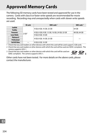 Approved Memory Cards
      The following SD memory cards have been tested and approved for use in the
      camera. Cards with class 6 or faster write speeds are recommended for movie
      recording. Recording may end unexpectedly when cards with slower write speeds
      are used.
                               SD cards                        SDHC cards 2                      SDXC cards 3
             SanDisk
                                          4 GB, 8 GB, 16 GB, 32 GB                            64 GB
             Toshiba
           Panasonic                      4 GB, 6 GB, 8 GB, 12 GB, 16 GB, 24 GB, 32 GB        48 GB, 64 GB
                           2 GB 1
          Lexar Media                     4 GB, 8 GB, 16 GB
            Platinum II
                                          4 GB, 8 GB, 16 GB, 32 GB                                   —
            Professional
           Full-HD Video         —        4 GB, 8 GB, 16 GB
      1 Check that any card readers or other devices with which the card will be used support 2 GB cards.
      2 Check that any card readers or other devices with which the card will be used are SDHC-compliant. The
        camera supports UHS-1.
      3 Check that any card readers or other devices with which the card will be used are
        SDXC-compliant. The camera supports UHS-1.

      Other cards have not been tested. For more details on the above cards, please
      contact the manufacturer.




n


334
 