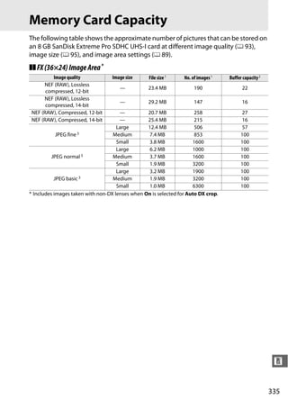 Memory Card Capacity
The following table shows the approximate number of pictures that can be stored on
an 8 GB SanDisk Extreme Pro SDHC UHS-I card at different image quality (0 93),
image size (0 95), and image area settings (0 89).
❚❚ FX (36×24) Image Area *
          Image quality            Image size     File size 1    No. of images 1   Buffer capacity 2
      NEF (RAW), Lossless
                                      —           23.4 MB             190                22
       compressed, 12-bit
      NEF (RAW), Lossless
                                      —           29.2 MB             147                16
       compressed, 14-bit
 NEF (RAW), Compressed, 12-bit        —          20.7 MB              258                27
 NEF (RAW), Compressed, 14-bit        —          25.4 MB              215                16
                                     Large       12.4 MB              506                57
            JPEG fine 3            Medium         7.4 MB              853                100
                                     Small        3.8 MB             1600                100
                                     Large        6.2 MB             1000                100
          JPEG normal 3            Medium         3.7 MB             1600                100
                                     Small        1.9 MB             3200                100
                                     Large        3.2 MB             1900                100
           JPEG basic 3            Medium         1.9 MB             3200                100
                                     Small        1.0 MB             6300                100
* Includes images taken with non-DX lenses when On is selected for Auto DX crop.




                                                                                                        n


                                                                                                       335
 