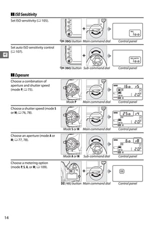 ❚❚ ISO Sensitivity
     Set ISO sensitivity (0 105).

                                                        +

                                        W (S) button Main command dial      Control panel
     Set auto ISO sensitivity control
     (0 107).
X                                                       +

                                        W (S) button Sub-command dial       Control panel

     ❚❚ Exposure
     Choose a combination of
     aperture and shutter speed
     (mode P; 0 75).


                                            Mode P      Main command dial   Control panel
     Choose a shutter speed (mode S
     or M; 0 76, 78).



                                          Mode S or M   Main command dial   Control panel
     Choose an aperture (mode A or
     M; 0 77, 78).



                                         Mode A or M    Sub-command dial    Control panel
     Choose a metering option
     (mode P, S, A, or M; 0 109).
                                                        +

                                        Z (Q) button Main command dial      Control panel




14
 