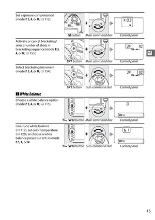Set exposure compensation
(mode P, S, A, or M; 0 112).
                                                +

                                     E button   Main command dial   Control panel
Activate or cancel bracketing/
select number of shots in
bracketing sequence (mode P, S,                 +
A, or M; 0 153).                                                                    X
                                    D button    Main command dial   Control panel
Select bracketing increment
(mode P, S, A, or M; 0 154).
                                                +

                                    D button    Sub-command dial    Control panel

❚❚ White Balance
Choose a white balance option
(mode P, S, A, or M; 0 115).
                                                +

                                  L (U) button Main command dial    Control panel
Fine-tune white balance
(0 117), set color temperature
(0 120), or choose a white                      +
balance preset (0 121) in mode
P, S, A, or M.
                                  L (U) button Sub-command dial     Control panel




                                                                                    15
 