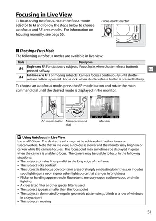 Focusing in Live View
To focus using autofocus, rotate the focus-mode               Focus-mode selector
selector to AF and follow the steps below to choose
autofocus and AF-area modes. For information on
focusing manually, see page 55.



❚❚ Choosing a Focus Mode
The following autofocus modes are available in live view:
 Mode                                             Description
        Single-servo AF: For stationary subjects. Focus locks when shutter-release button is
 AF-S
        pressed halfway.                                                                         x
        Full-time servo AF: For moving subjects. Camera focuses continuously until shutter-
 AF-F
        release button is pressed. Focus locks when shutter-release button is pressed halfway.

To choose an autofocus mode, press the AF-mode button and rotate the main
command dial until the desired mode is displayed in the monitor.




                  AF-mode button Main command                Monitor
                                 dial


D    Using Autofocus in Live View
Use an AF-S lens. The desired results may not be achieved with other lenses or
teleconverters. Note that in live view, autofocus is slower and the monitor may brighten or
darken while the camera focuses. The focus point may sometimes be displayed in green
when the camera is unable to focus. The camera may be unable to focus in the following
situations:
• The subject contains lines parallel to the long edge of the frame
• The subject lacks contrast
• The subject in the focus point contains areas of sharply contrasting brightness, or includes
   spot lighting or a neon sign or other light source that changes in brightness
• Flicker or banding appears under fluorescent, mercury-vapor, sodium-vapor, or similar
   lighting
• A cross (star) filter or other special filter is used
• The subject appears smaller than the focus point
• The subject is dominated by regular geometric patterns (e.g., blinds or a row of windows
   in a skyscraper)
• The subject is moving


                                                                                                 51
 