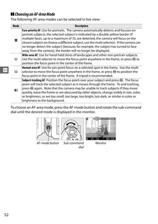 ❚❚ Choosing an AF-Area Mode
     The following AF-area modes can be selected in live view:
      Mode                                              Description
             Face-priority AF: Use for portraits. The camera automatically detects and focuses on
             portrait subjects; the selected subject is indicated by a double yellow border (if
             multiple faces, up to a maximum of 35, are detected, the camera will focus on the
       !
             closest subject; to choose a different subject, use the multi selector). If the camera can
             no longer detect the subject (because, for example, the subject has turned to face
             away from the camera), the border will no longer be displayed.
             Wide-area AF: Use for hand-held shots of landscapes and other non-portrait subjects.
       $     Use the multi selector to move the focus point anywhere in the frame, or press J to
             position the focus point in the center of the frame.
             Normal-area AF: Use for pin-point focus on a selected spot in the frame. Use the multi
x      %     selector to move the focus point anywhere in the frame, or press J to position the
             focus point in the center of the frame. A tripod is recommended.
             Subject-tracking AF: Position the focus point over your subject and press J. The focus
             point will track the selected subject as it moves through the frame. To end tracking,
             press J again. Note that the camera may be unable to track subjects if they move
      &
             quickly, leave the frame or are obscured by other objects, change visibly in size, color,
             or brightness, or are too small, too large, too bright, too dark, or similar in color or
             brightness to the background.

     To choose an AF-area mode, press the AF-mode button and rotate the sub-command
     dial until the desired mode is displayed in the monitor.




                        AF-mode button      Sub-command             Monitor
                                                    dial




52
 