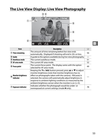 The Live View Display: Live View Photography
                                       er

                       q
                                                                           t


                                                                           y


                       w                                                   u
                                                                                                 x
          Item                                        Description                           0
                           The amount of time remaining before live view ends
q Time remaining                                                                            56
                           automatically. Displayed if shooting will end in 30 s or less.
w Guide                    A guide to the options available during live view photography.   —
e Autofocus mode           The current autofocus mode.                                      51
r AF-area mode             The current AF-area mode.                                        52
                           The current focus point. The display varies with the option
t Focus point                                                                               49
                           selected for AF-area mode.
                           Keeping the L (U) button pressed, press 1 or 3 to adjust
                           monitor brightness (note that monitor brightness has no
    Monitor brightness     effect on photographs taken with the camera). If A (auto) is
y                                                                                           —
    indicator              selected, the camera will automatically adjust brightness in
                           response to ambient lighting conditions as measured by the
                           ambient brightness sensor when the monitor is on (0 4).
                           Indicates whether the photograph would be under- or
u Exposure indicator                                                                        78
                           overexposed at current settings (mode M only).




                                                                                                 53
 