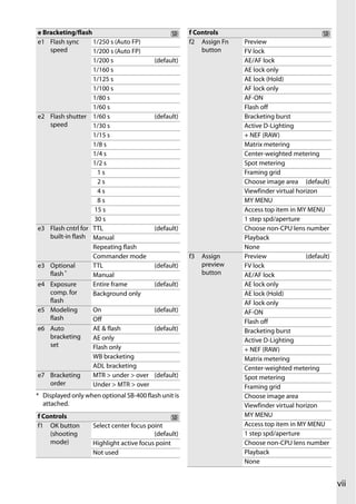 e Bracketing/flash                                    f Controls
e1 Flash sync      1/250 s (Auto FP)                  f2 Assign Fn   Preview
    speed          1/200 s (Auto FP)                      button     FV lock
                   1/200 s                (default)                  AE/AF lock
                   1/160 s                                           AE lock only
                   1/125 s                                           AE lock (Hold)
                   1/100 s                                           AF lock only
                   1/80 s                                            AF-ON
                   1/60 s                                            Flash off
e2 Flash shutter 1/60 s                   (default)                  Bracketing burst
    speed          1/30 s                                            Active D-Lighting
                   1/15 s                                            + NEF (RAW)
                   1/8 s                                             Matrix metering
                   1/4 s                                             Center-weighted metering
                   1/2 s                                             Spot metering
                     1s                                              Framing grid
                     2s                                              Choose image area (default)
                     4s                                              Viewfinder virtual horizon
                     8s                                              MY MENU
                   15 s                                              Access top item in MY MENU
                   30 s                                              1 step spd/aperture
e3 Flash cntrl for TTL                    (default)                  Choose non-CPU lens number
    built-in flash Manual                                            Playback
                   Repeating flash                                   None
                   Commander mode                     f3   Assign    Preview               (default)
e3 Optional        TTL                    (default)        preview   FV lock
    flash *        Manual                                  button    AE/AF lock
e4 Exposure        Entire frame           (default)                  AE lock only
    comp. for      Background only                                   AE lock (Hold)
    flash                                                            AF lock only
e5 Modeling        On                     (default)                  AF-ON
    flash          Off                                               Flash off
e6 Auto            AE & flash             (default)                  Bracketing burst
    bracketing     AE only                                           Active D-Lighting
    set            Flash only                                        + NEF (RAW)
                   WB bracketing                                     Matrix metering
                   ADL bracketing                                    Center-weighted metering
e7 Bracketing      MTR > under > over     (default)                  Spot metering
    order          Under > MTR > over                                Framing grid
* Displayed only when optional SB-400 flash unit is                  Choose image area
  attached.                                                          Viewfinder virtual horizon
f Controls                                                           MY MENU
f1 OK button        Select center focus point                        Access top item in MY MENU
    (shooting                             (default)                  1 step spd/aperture
    mode)           Highlight active focus point                     Choose non-CPU lens number
                    Not used                                         Playback
                                                                     None


                                                                                                       vii
 