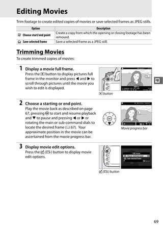 Editing Movies
Trim footage to create edited copies of movies or save selected frames as JPEG stills.
          Option                                        Description
                           Create a copy from which the opening or closing footage has been
9 Choose start/end point
                           removed.
4 Save selected frame      Save a selected frame as a JPEG still.


Trimming Movies
To create trimmed copies of movies:

 1   Display a movie full frame.
     Press the K button to display pictures full
     frame in the monitor and press 4 and 2 to
     scroll through pictures until the movie you
                                                                                              y
     wish to edit is displayed.
                                                        K button

 2   Choose a starting or end point.
     Play the movie back as described on page
     67, pressing J to start and resume playback
     and 3 to pause and pressing 4 or 2 or
     rotating the main or sub-command dials to
     locate the desired frame (0 67). Your                             Movie progress bar
     approximate position in the movie can be
     ascertained from the movie progress bar.

 3   Display movie edit options.
     Press the c (b) button to display movie
     edit options.


                                                        c (b) button




                                                                                              69
 