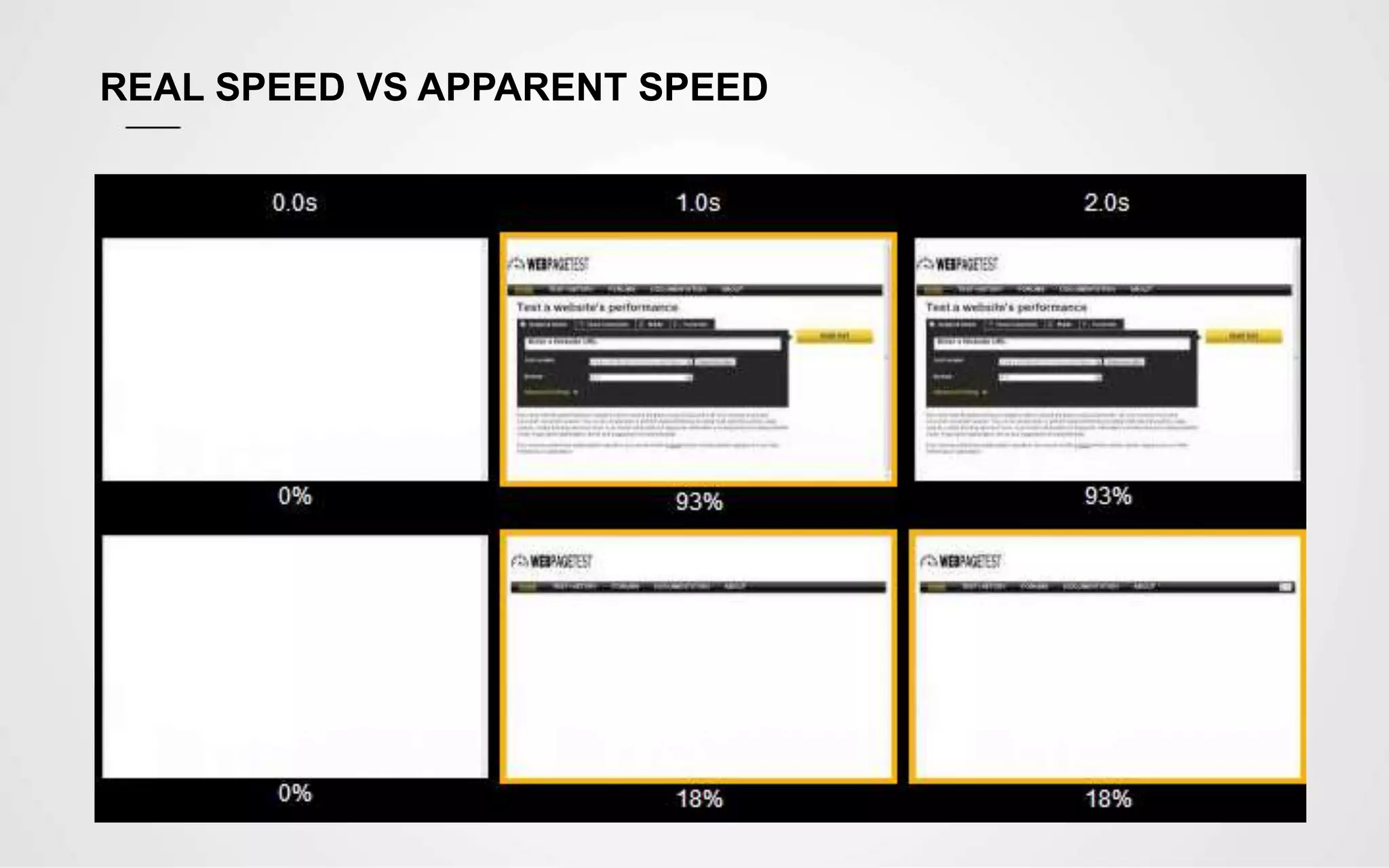 REAL SPEED VS APPARENT SPEED
 