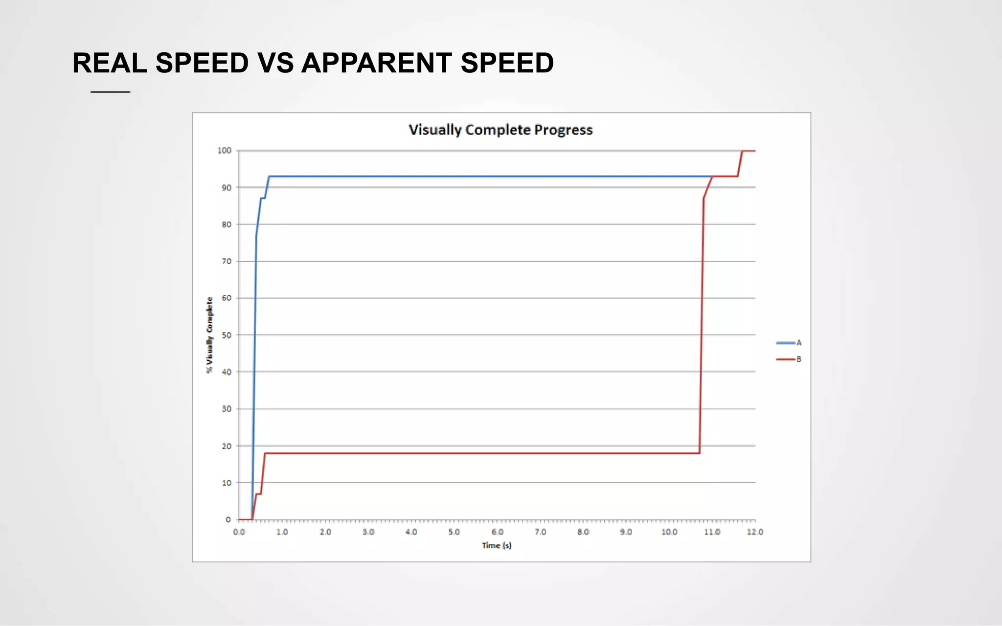 REAL SPEED VS APPARENT SPEED
 